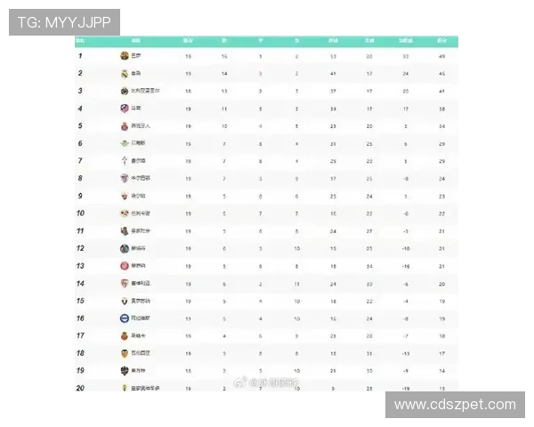 皇马2019年西甲赛程安排及球队整体实力评估