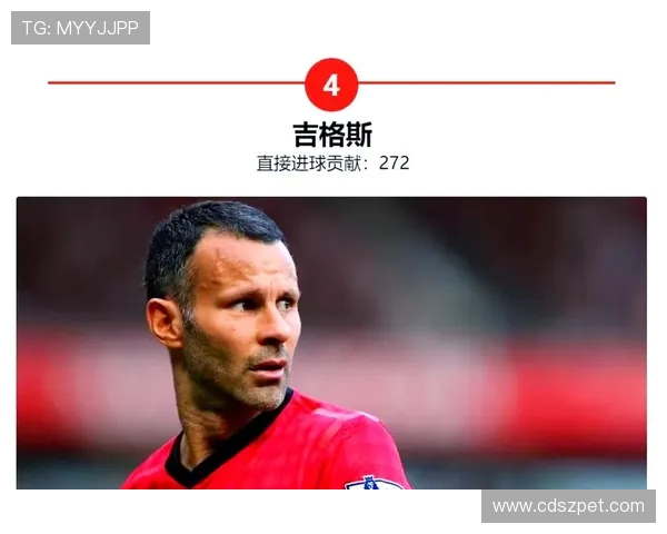 英超球员最有名的传奇人物及其贡献回顾