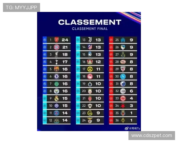 英超联赛中8号球员的完整名单及关键数据统计