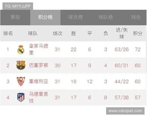 西甲联赛赛季总进球数统计与破纪录回顾