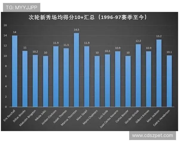 2020年NBA选秀抽签概率公布勇士森林狼获最高状元签几率